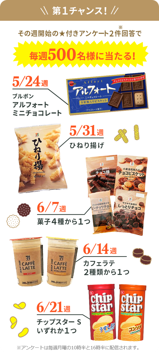 とくするアンケートトリプルチャンスキャンペーン
