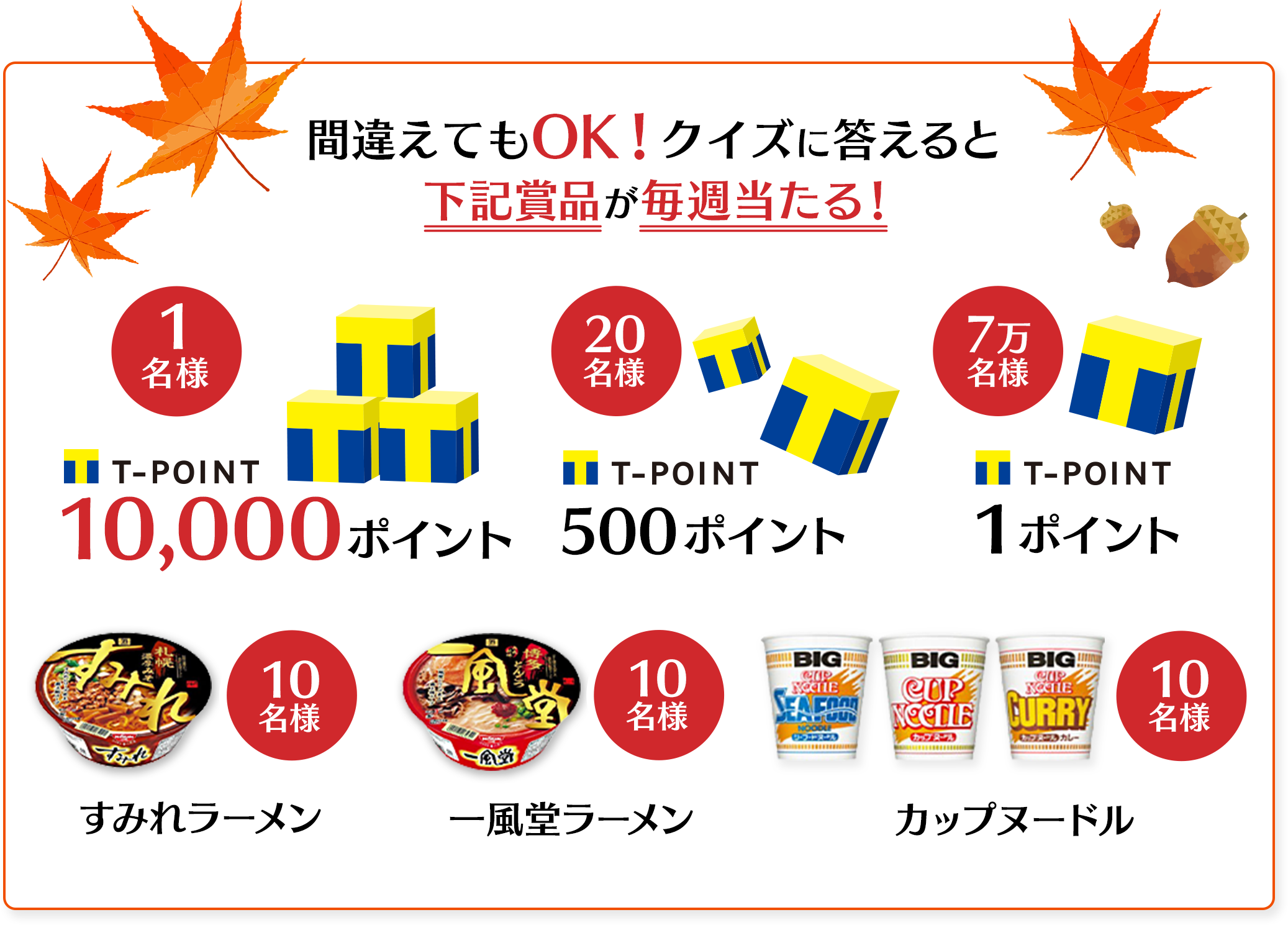 間違えてもOK！クイズに答えるとTポイント1万ポイントやカップラーメンなどが毎週当たる！