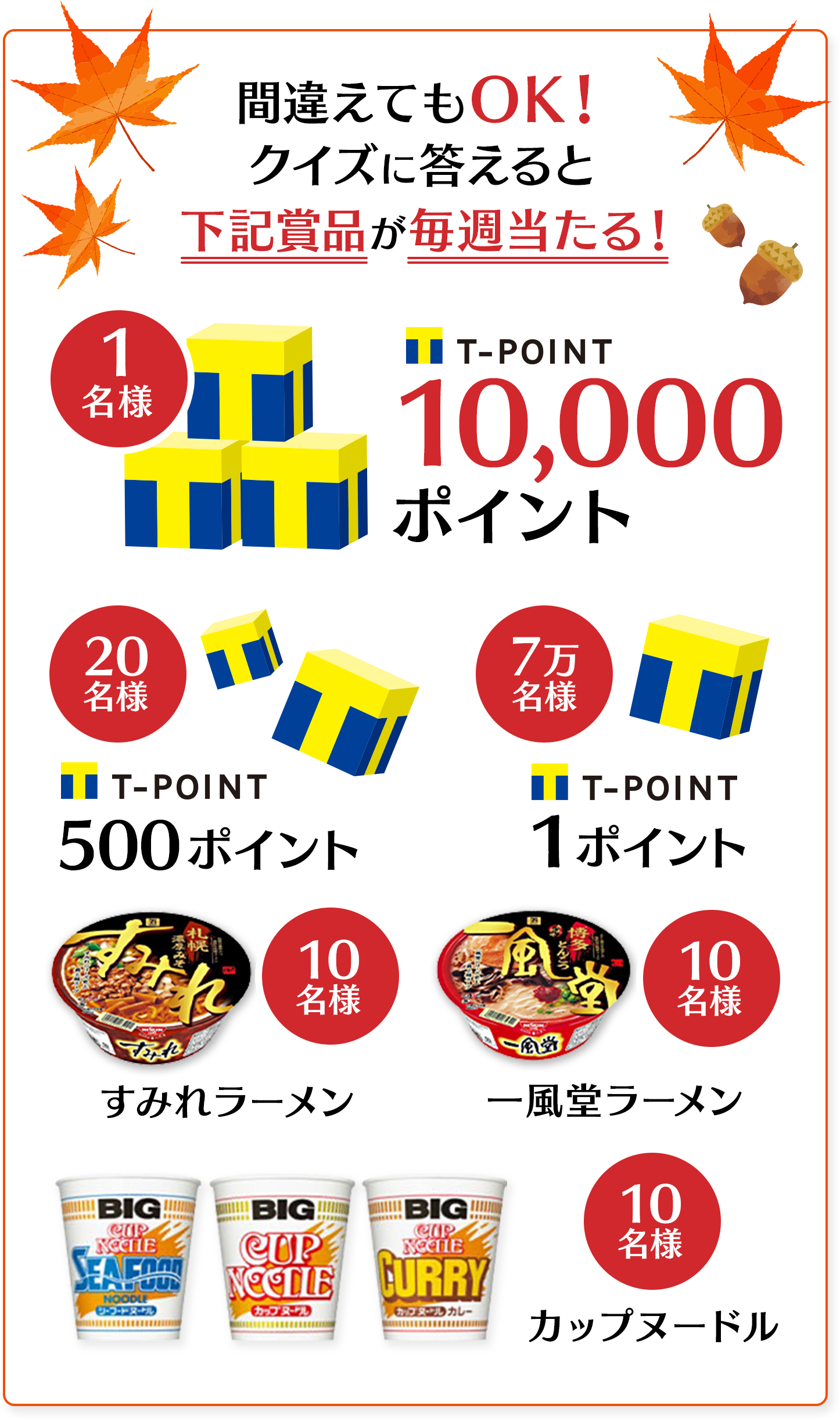 間違えてもOK！クイズに答えるとTポイント1万ポイントやカップラーメンなどが毎週当たる！