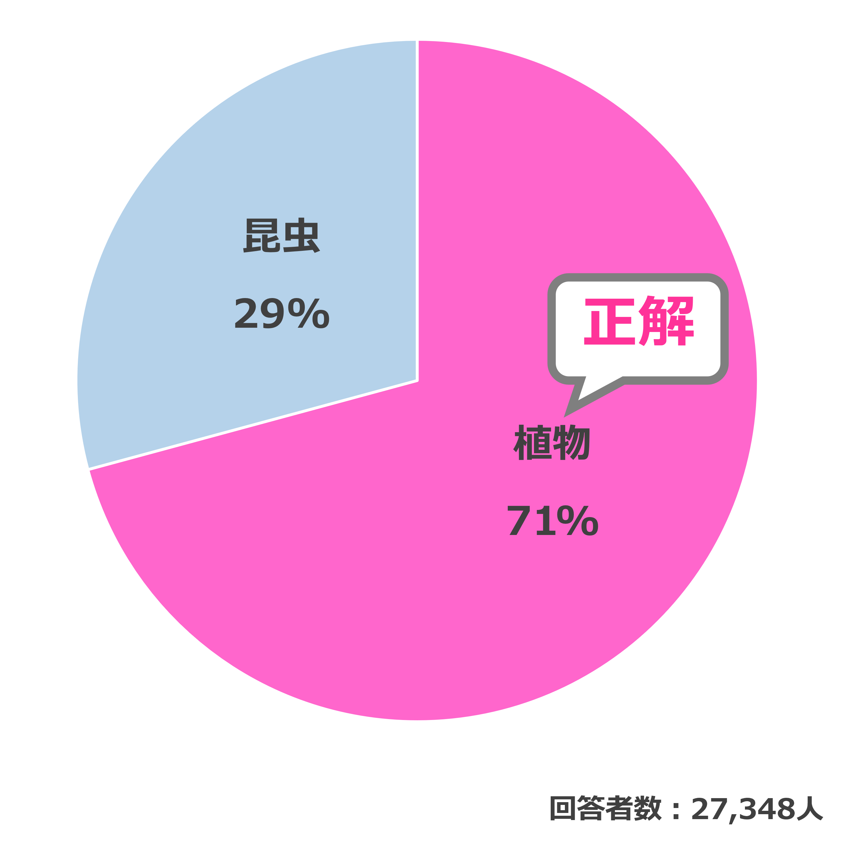 結果