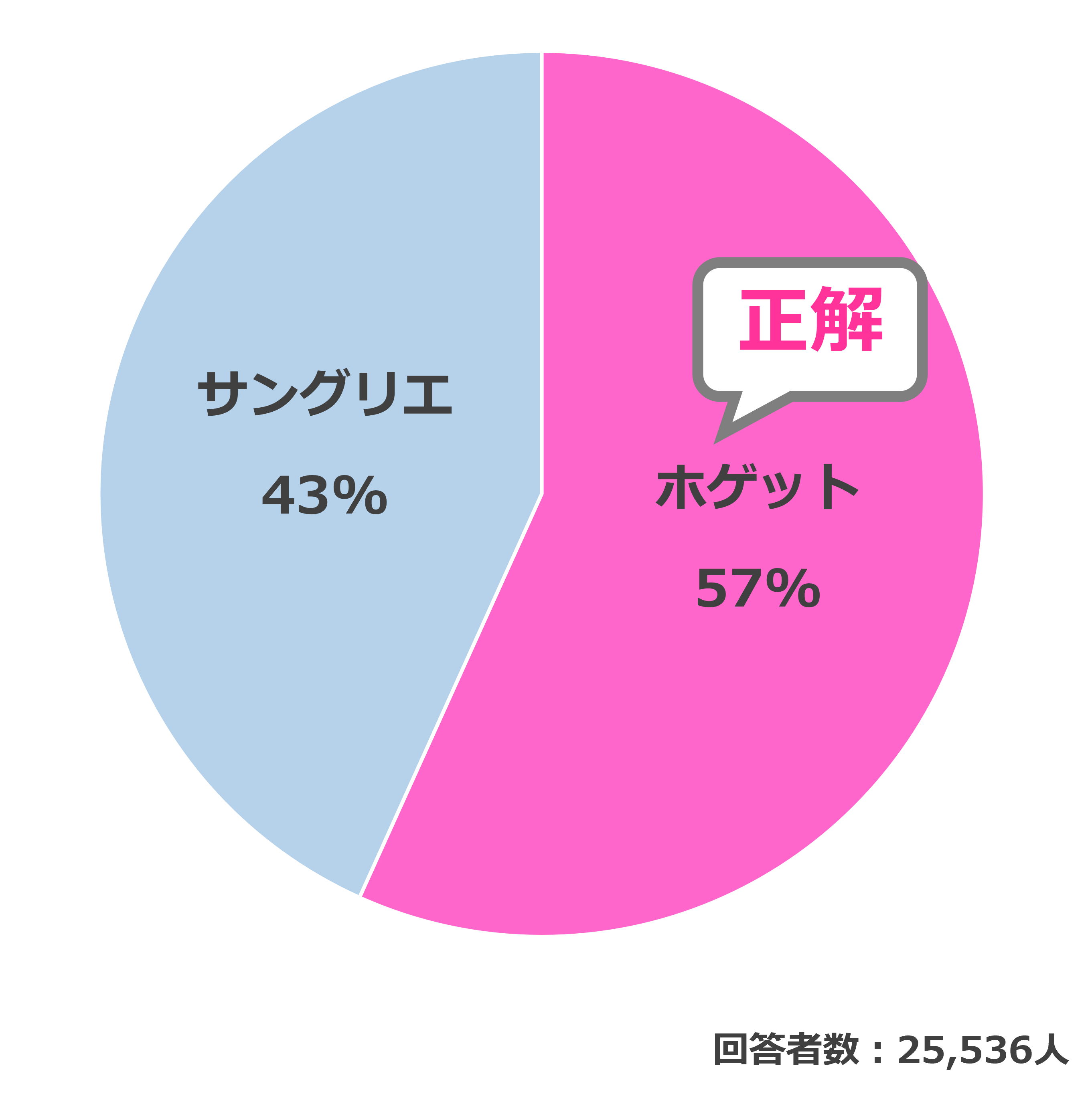 結果