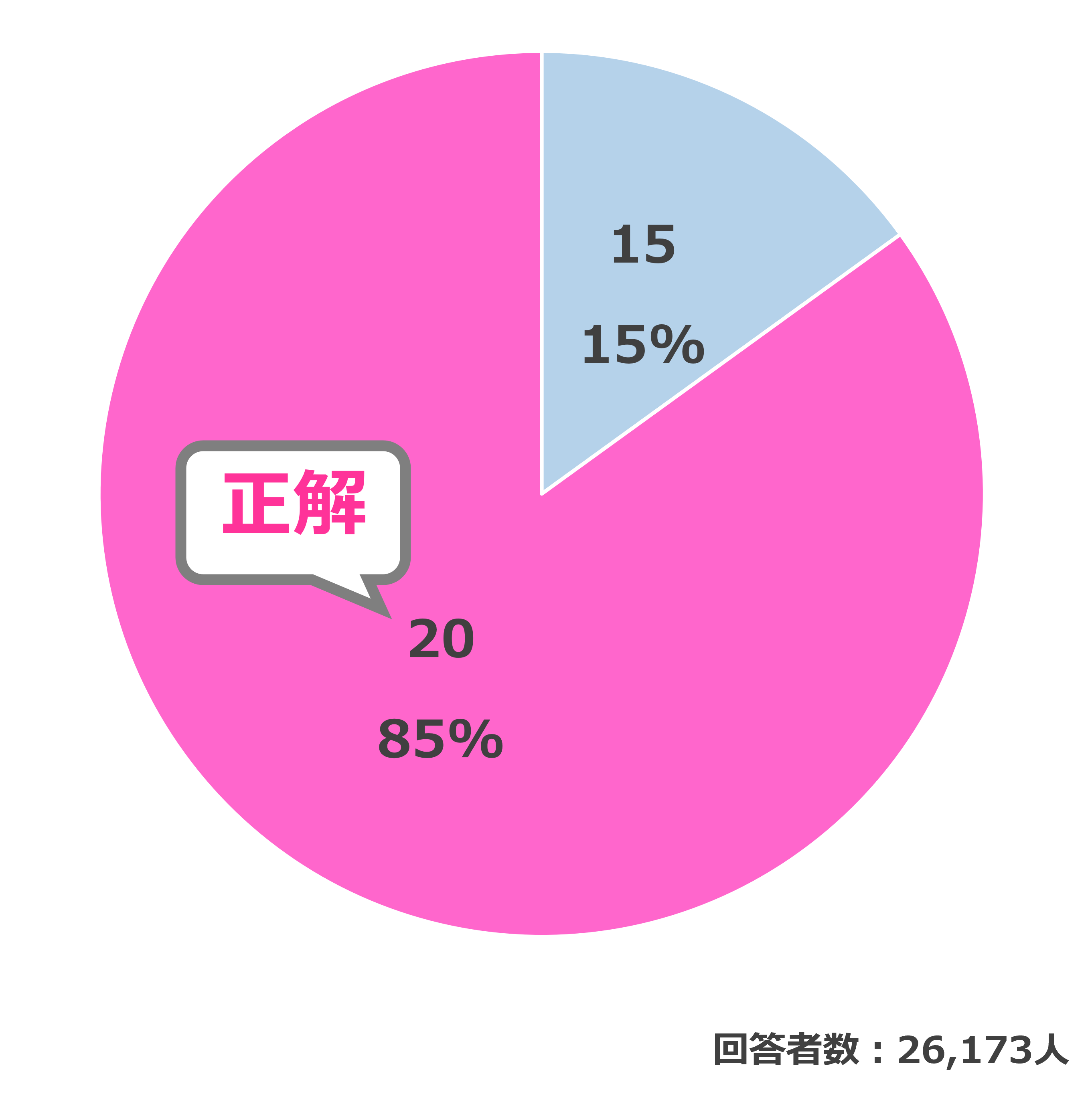 結果