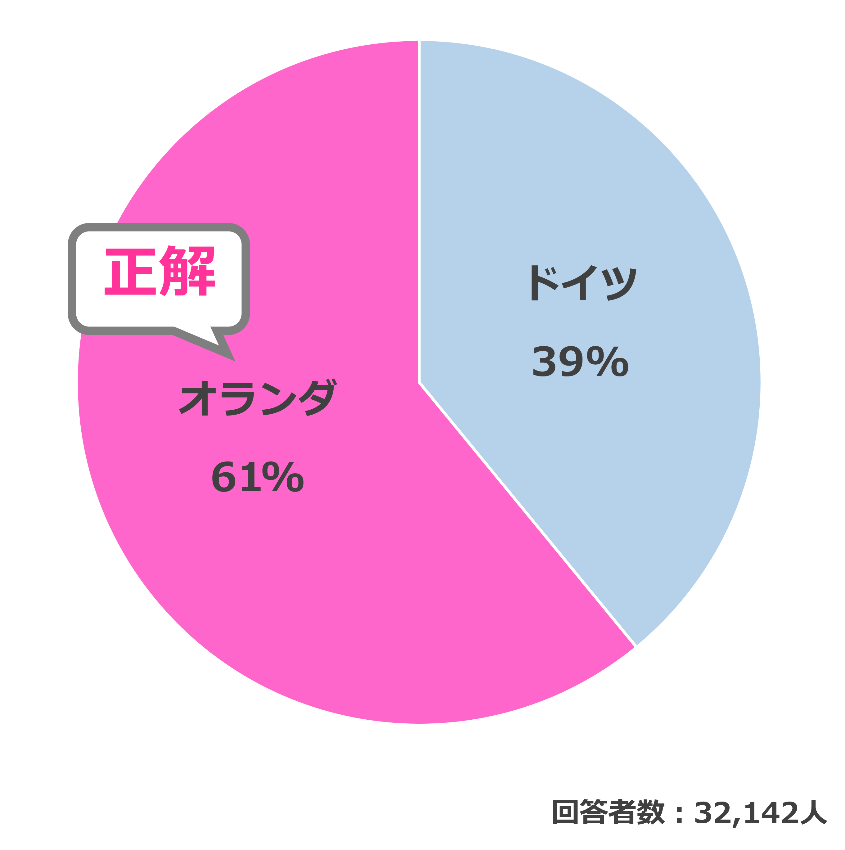 結果