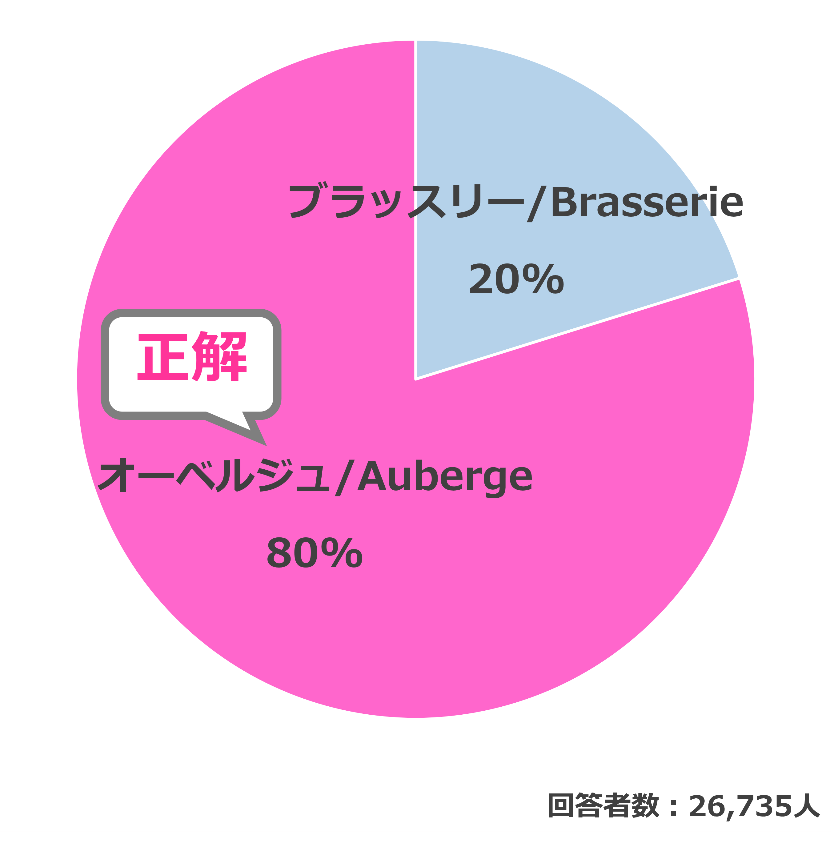 結果