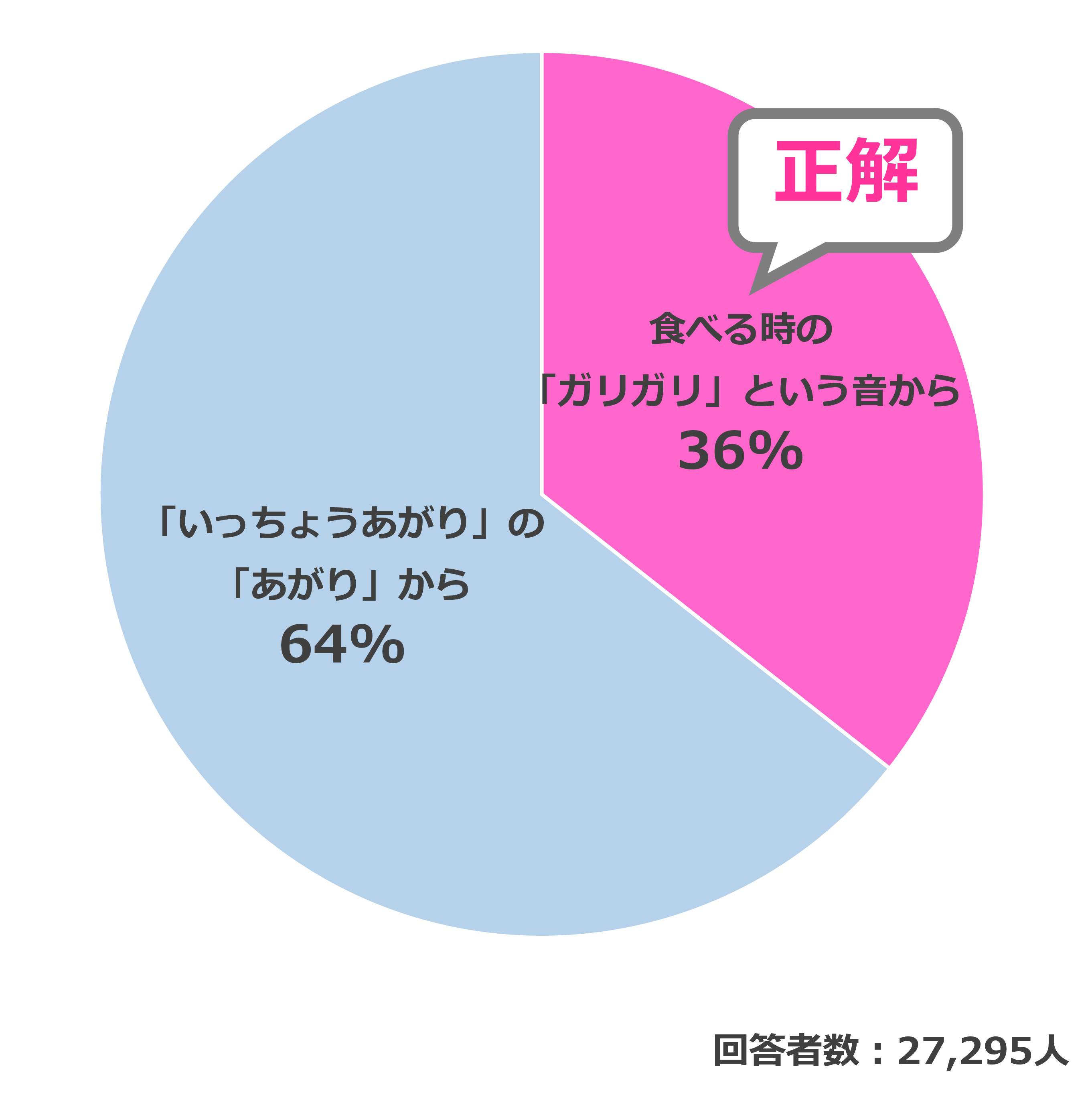 結果