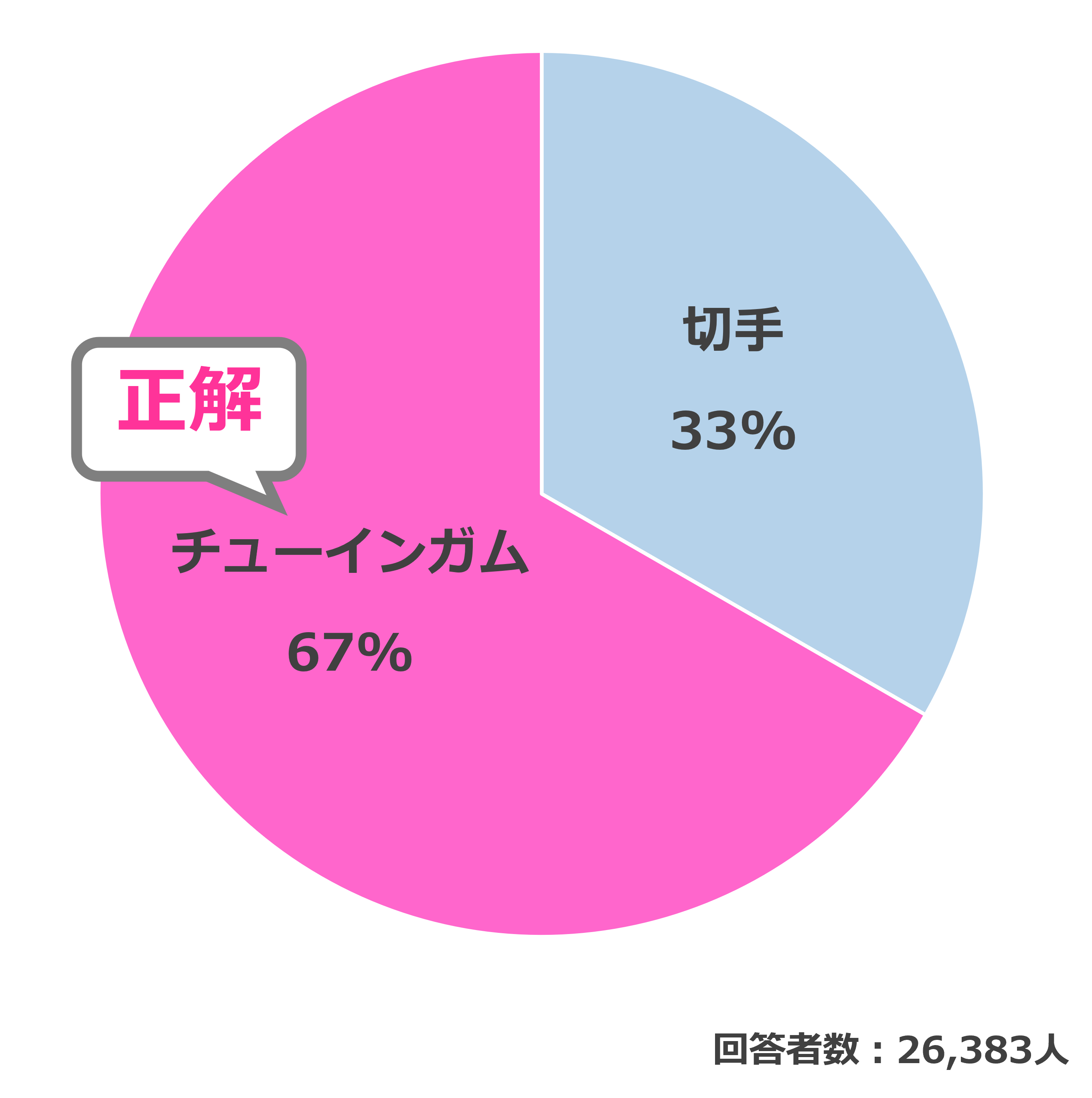 結果