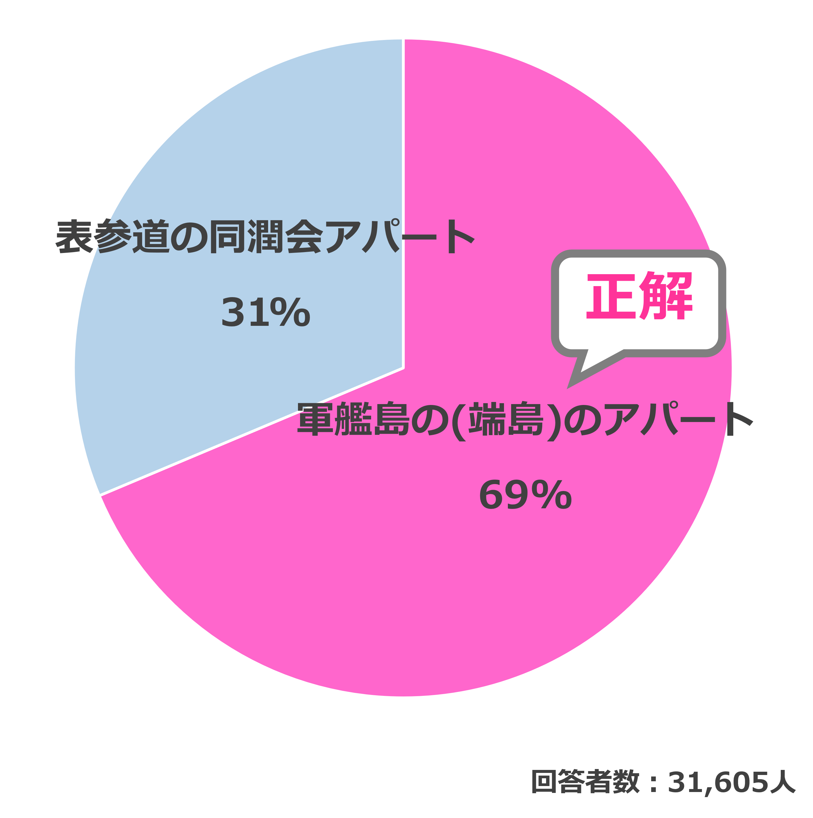 結果
