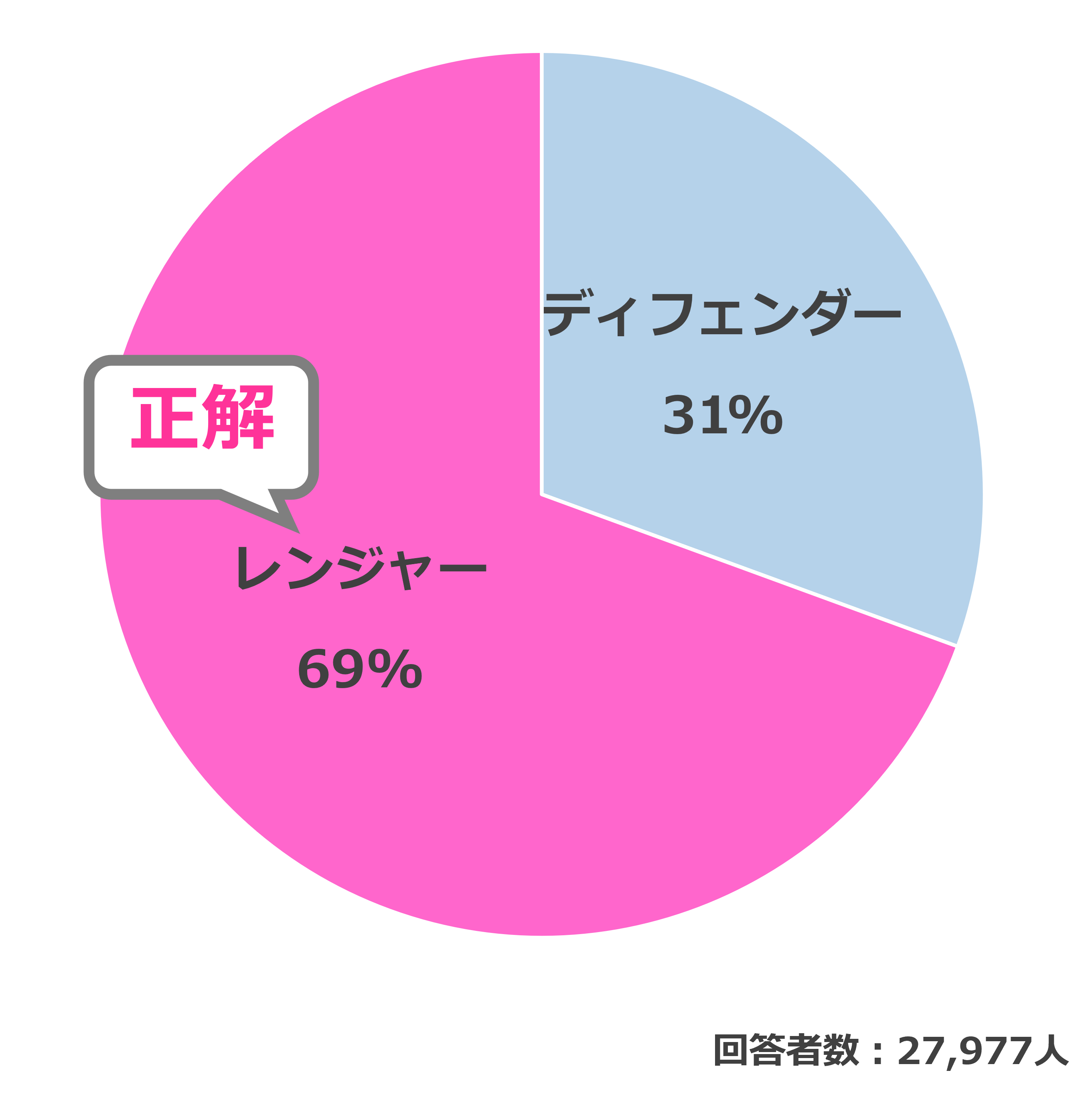 結果