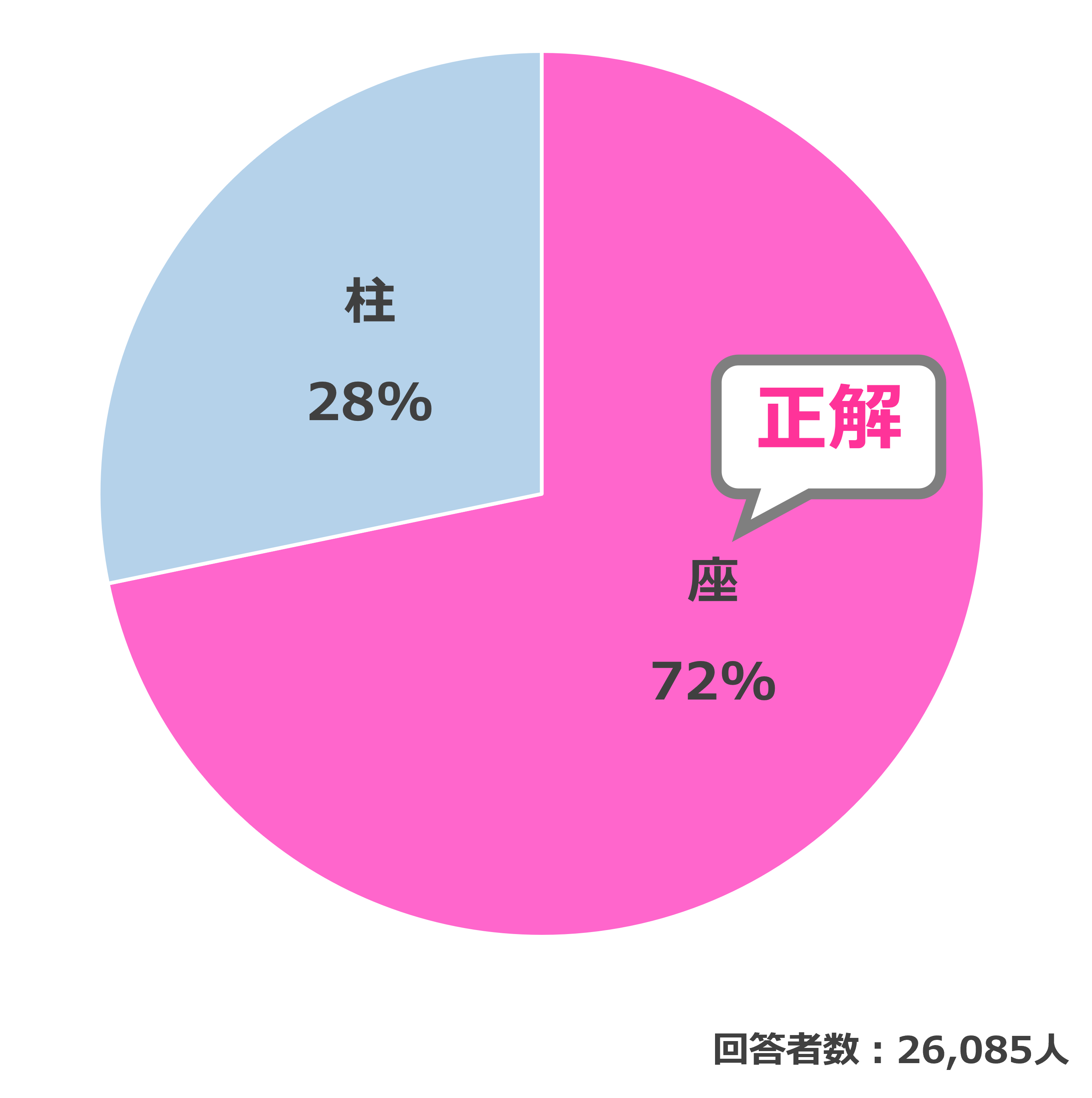 結果