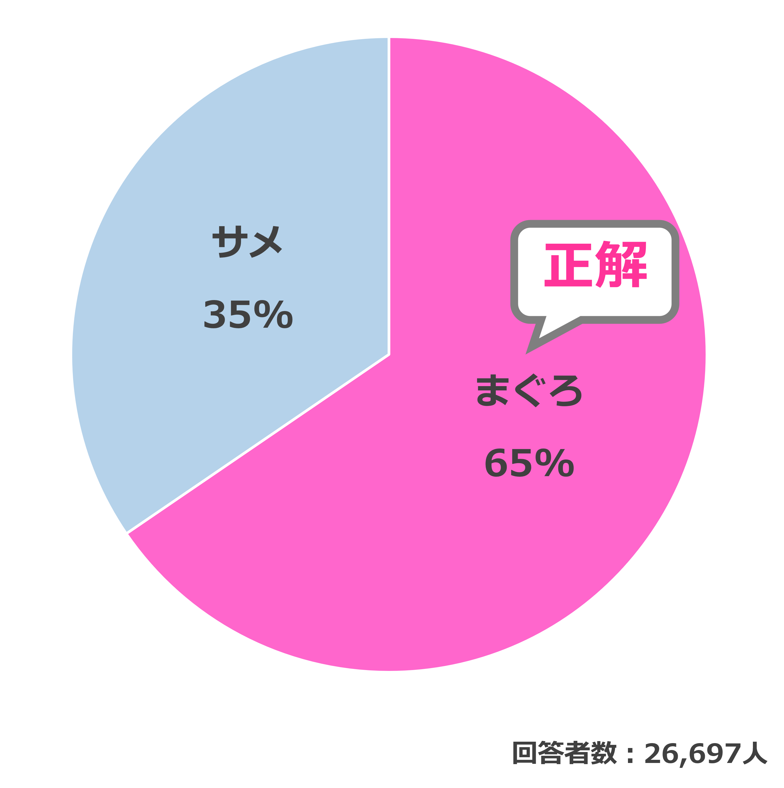 結果