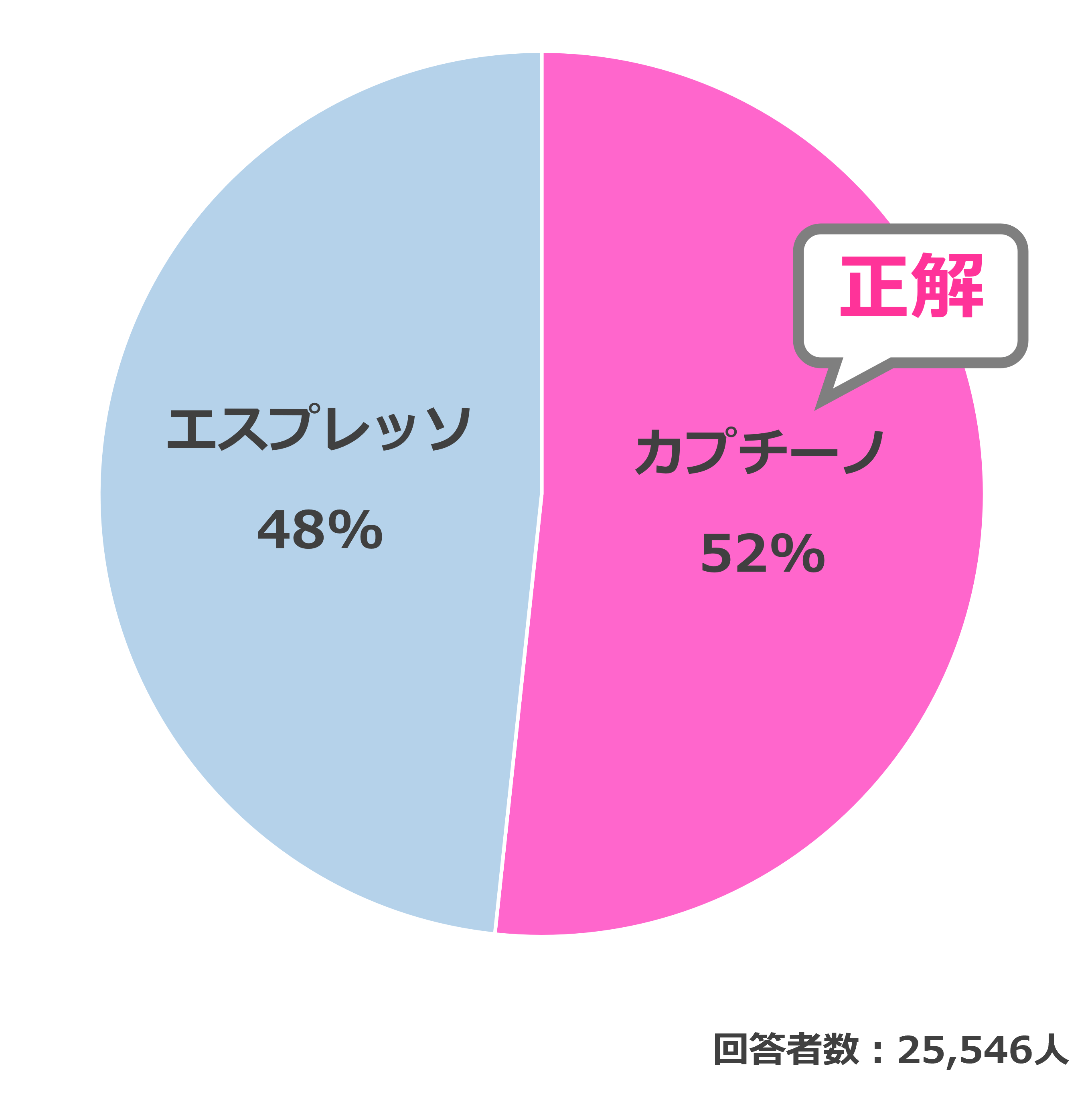 結果
