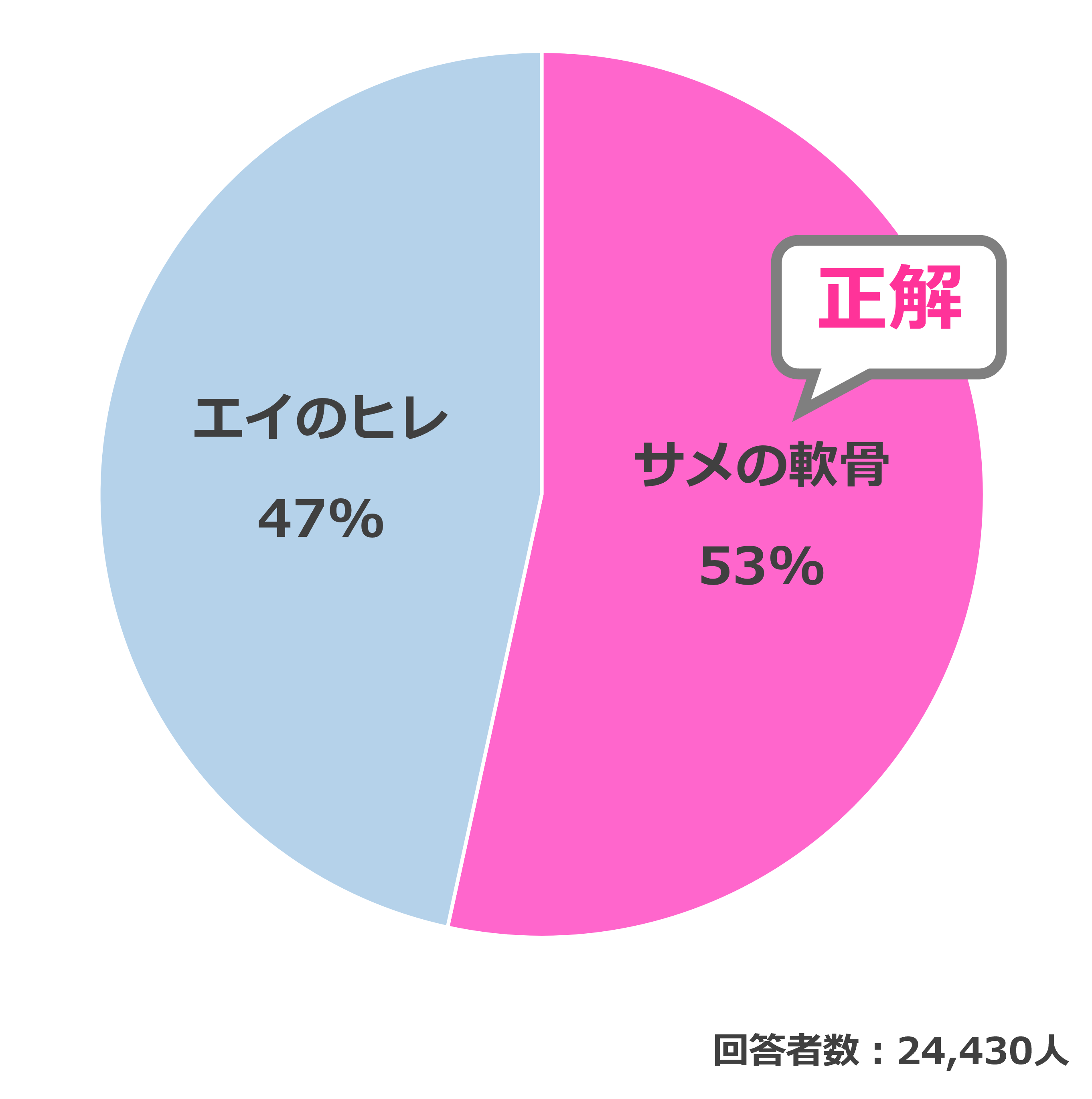 結果