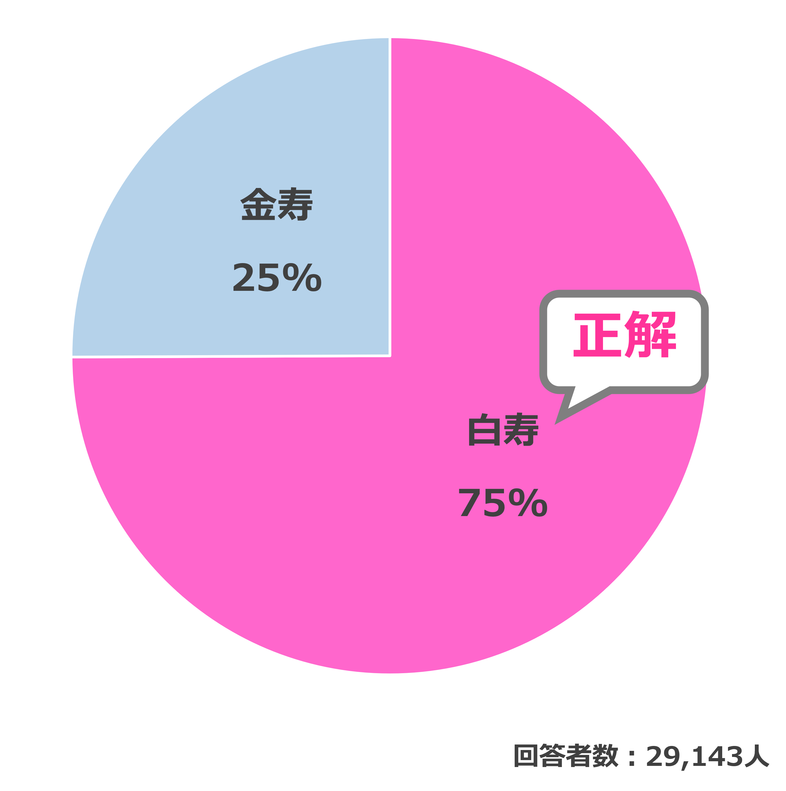 結果