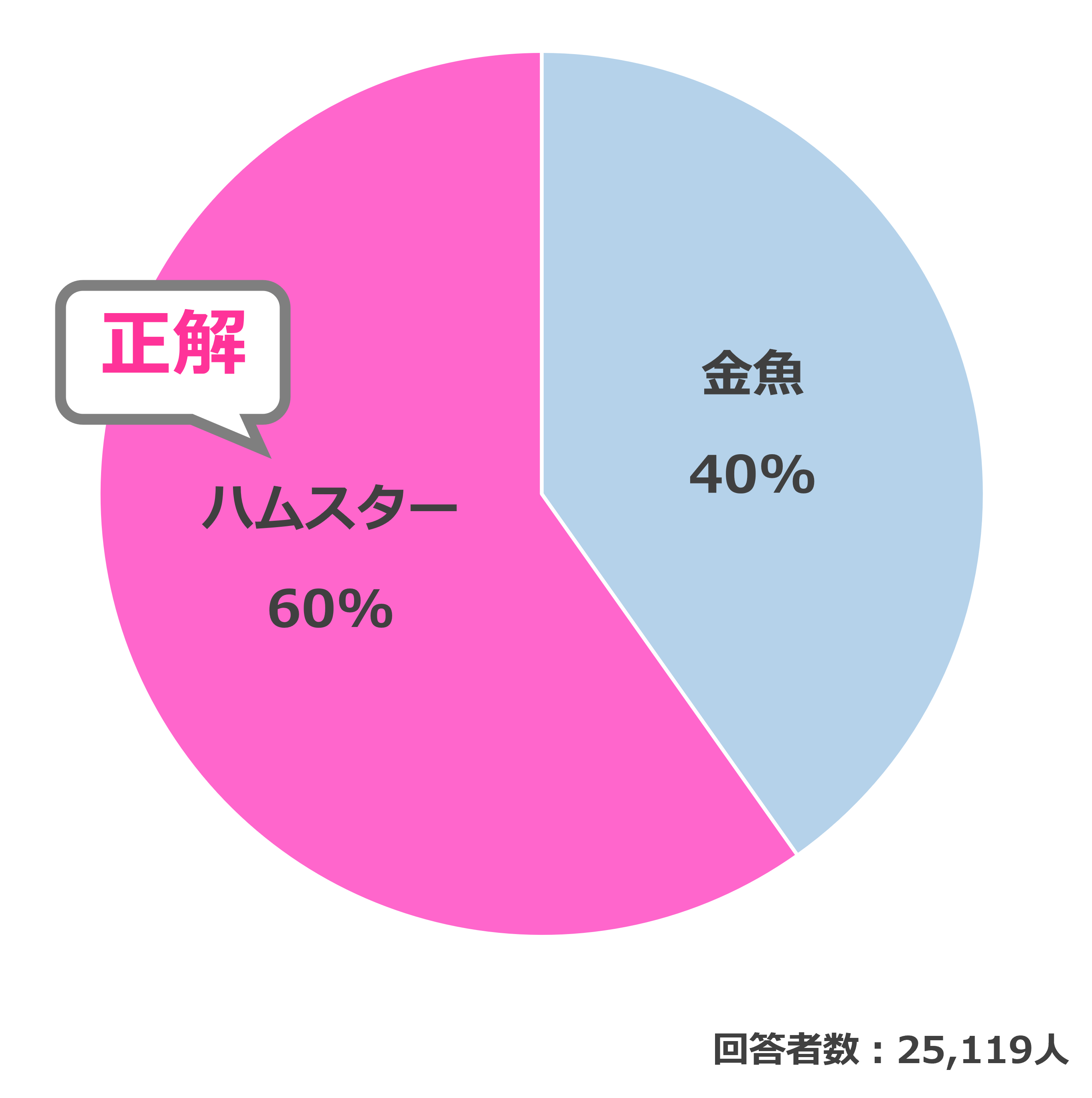 結果