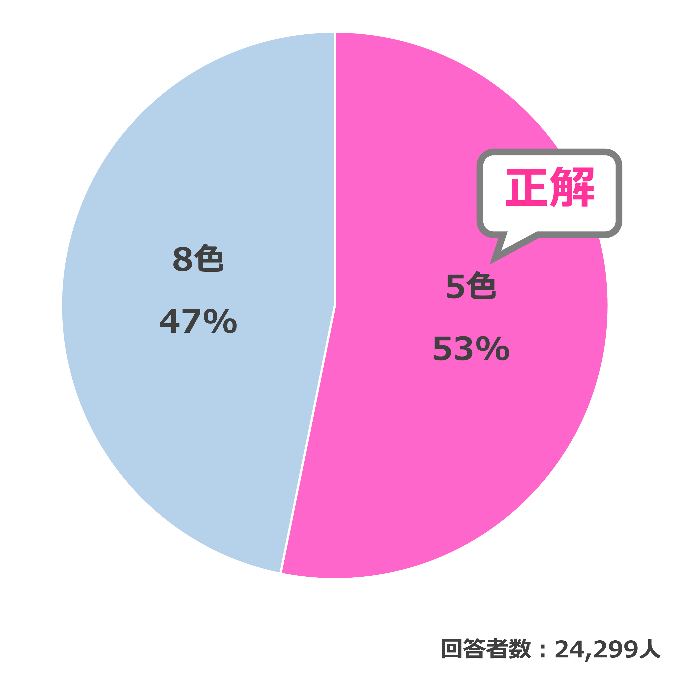 結果