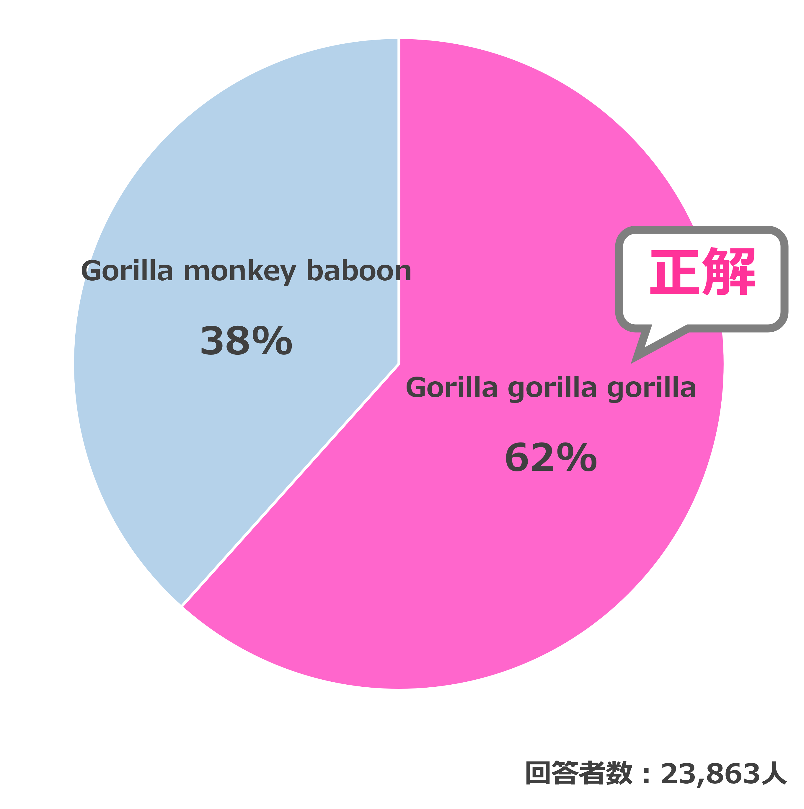 結果