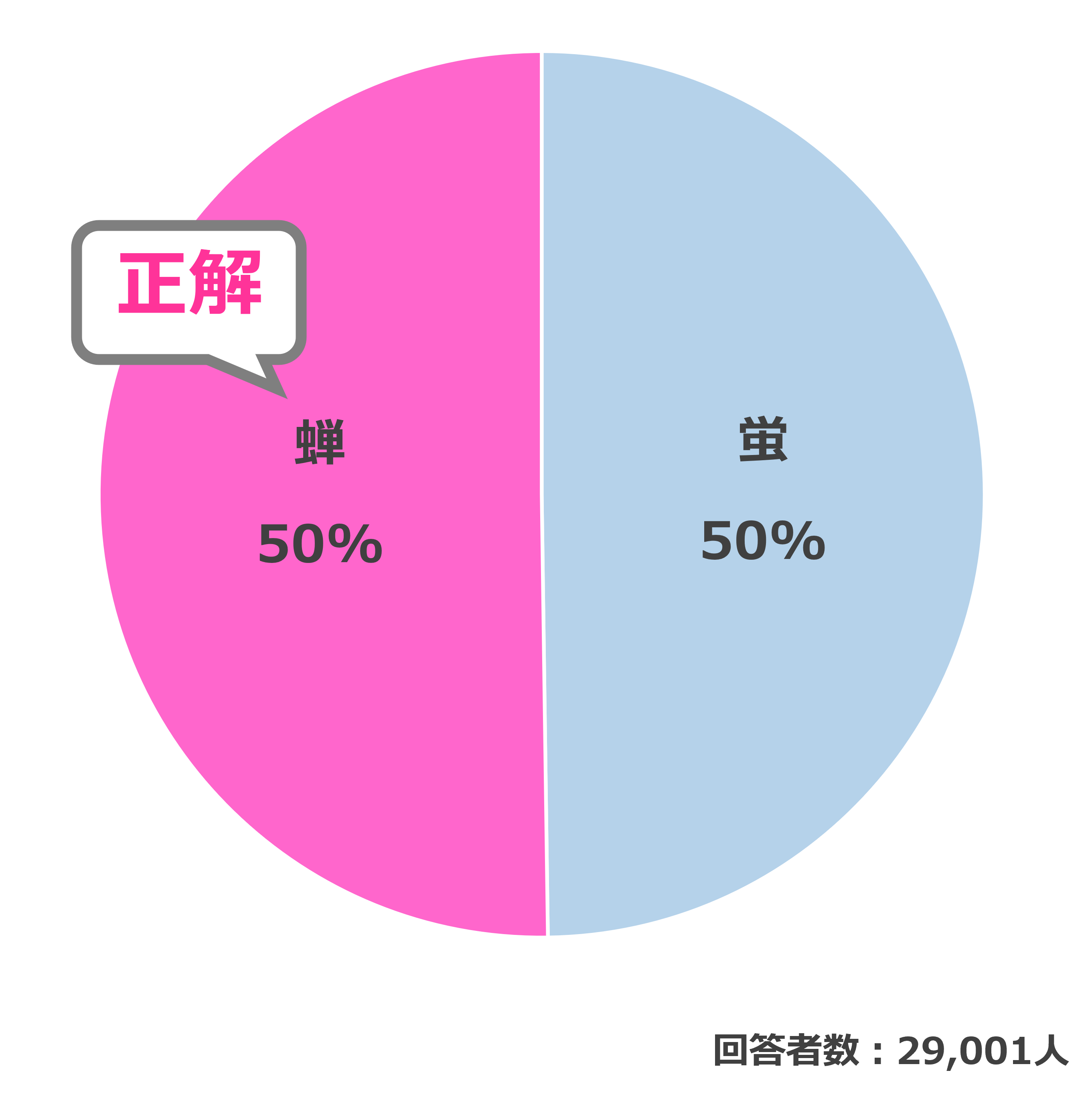 結果