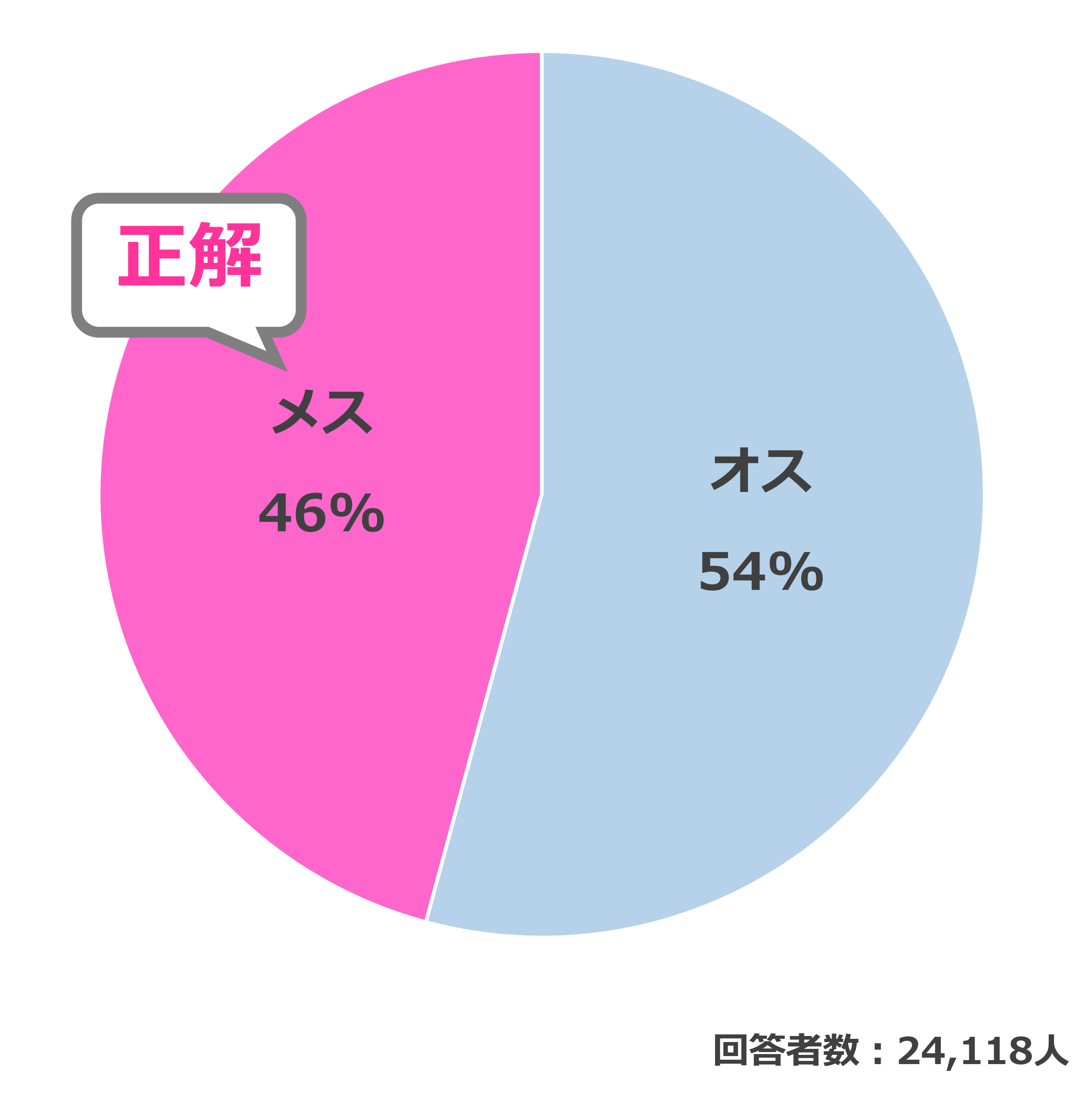 結果