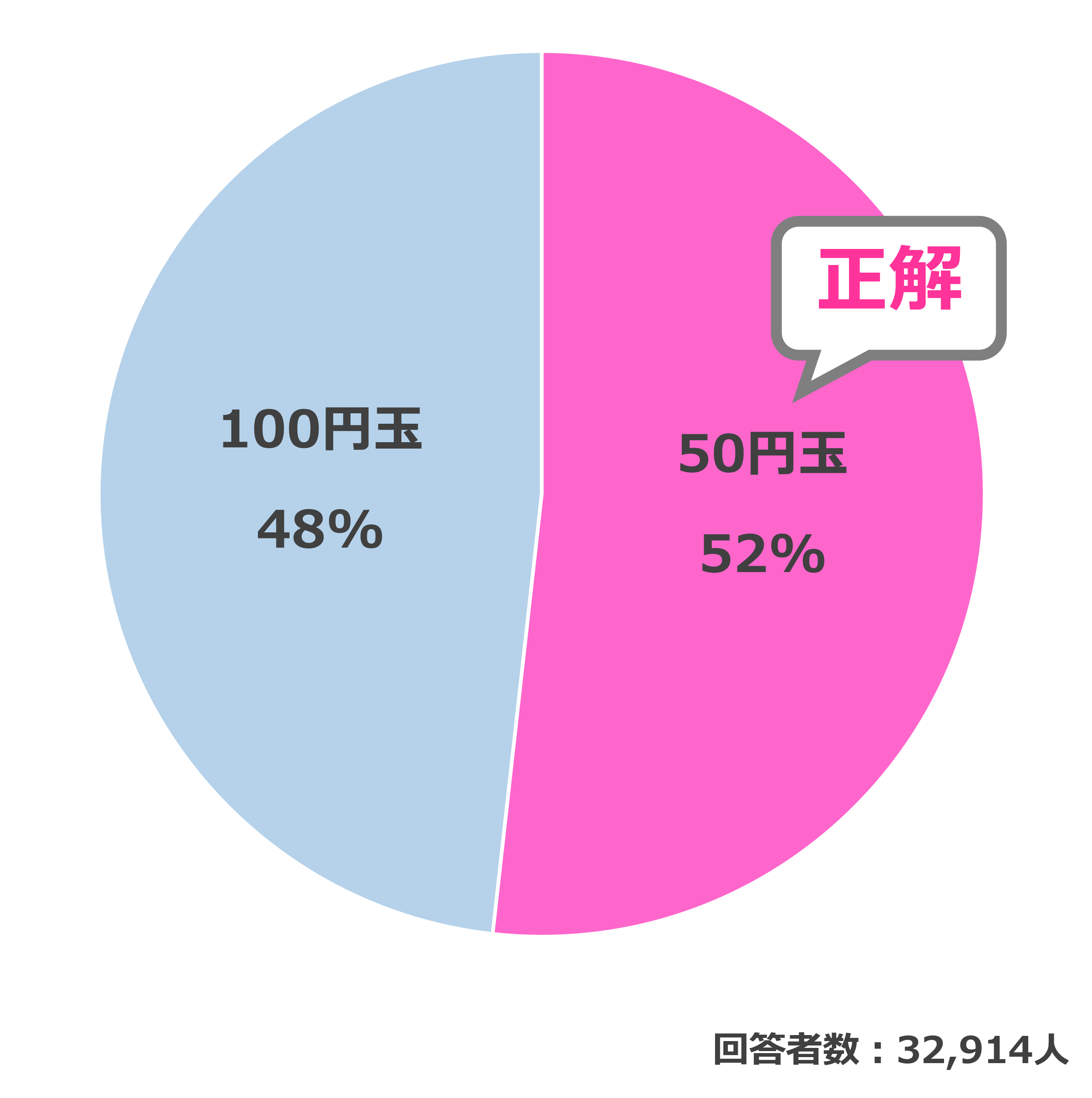 結果