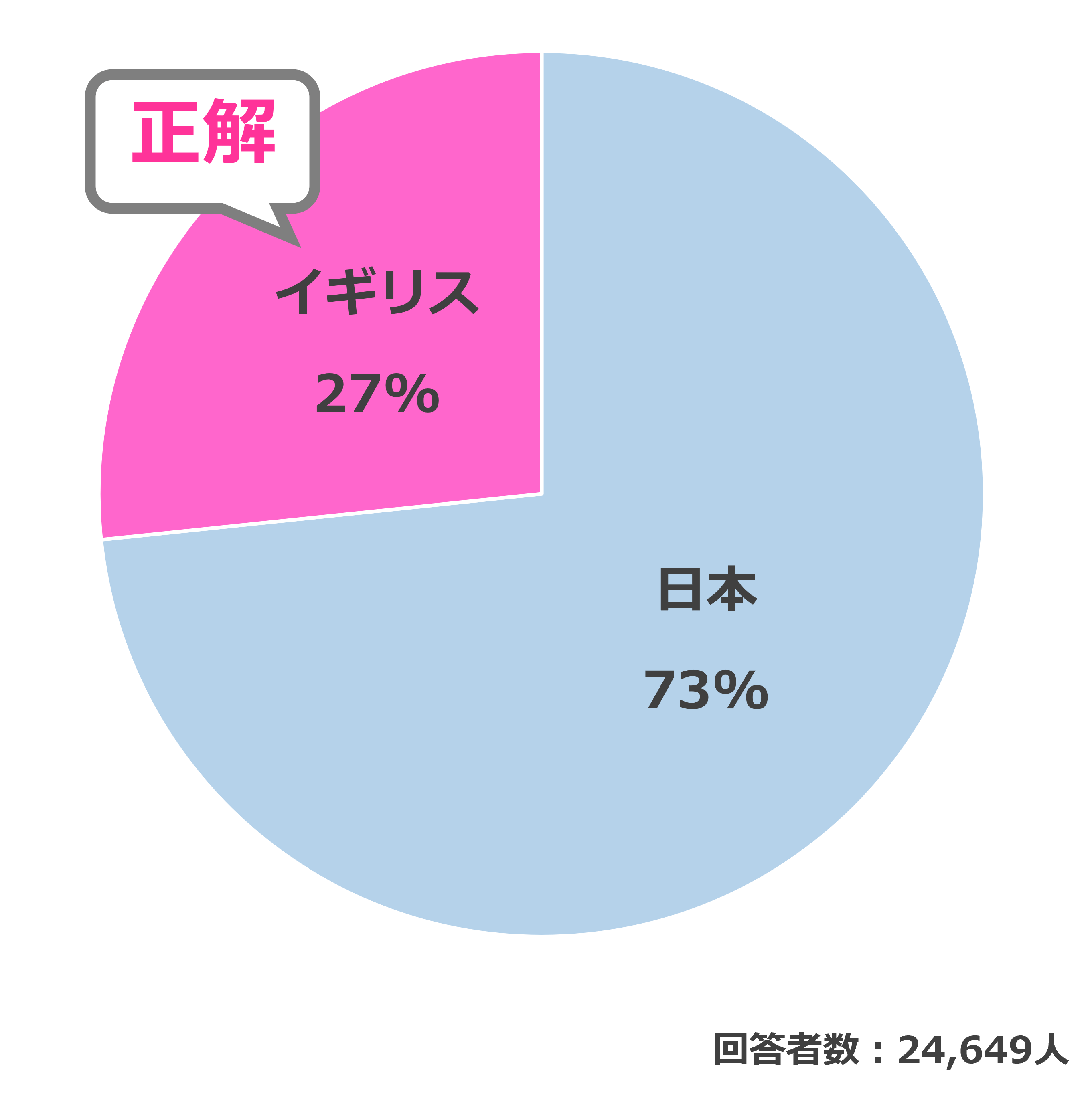 結果