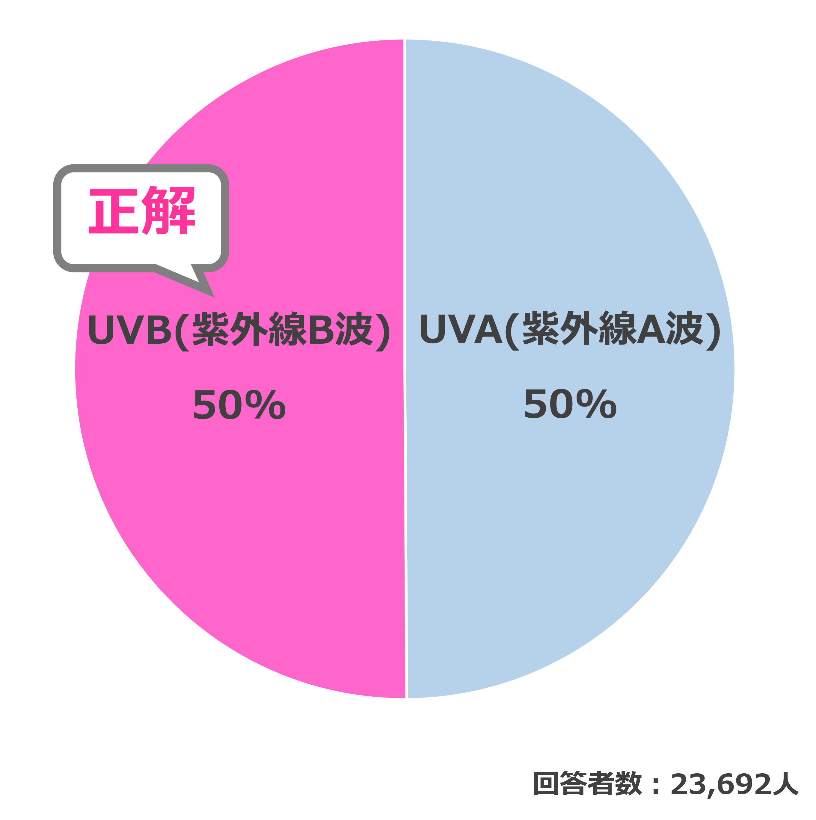 結果