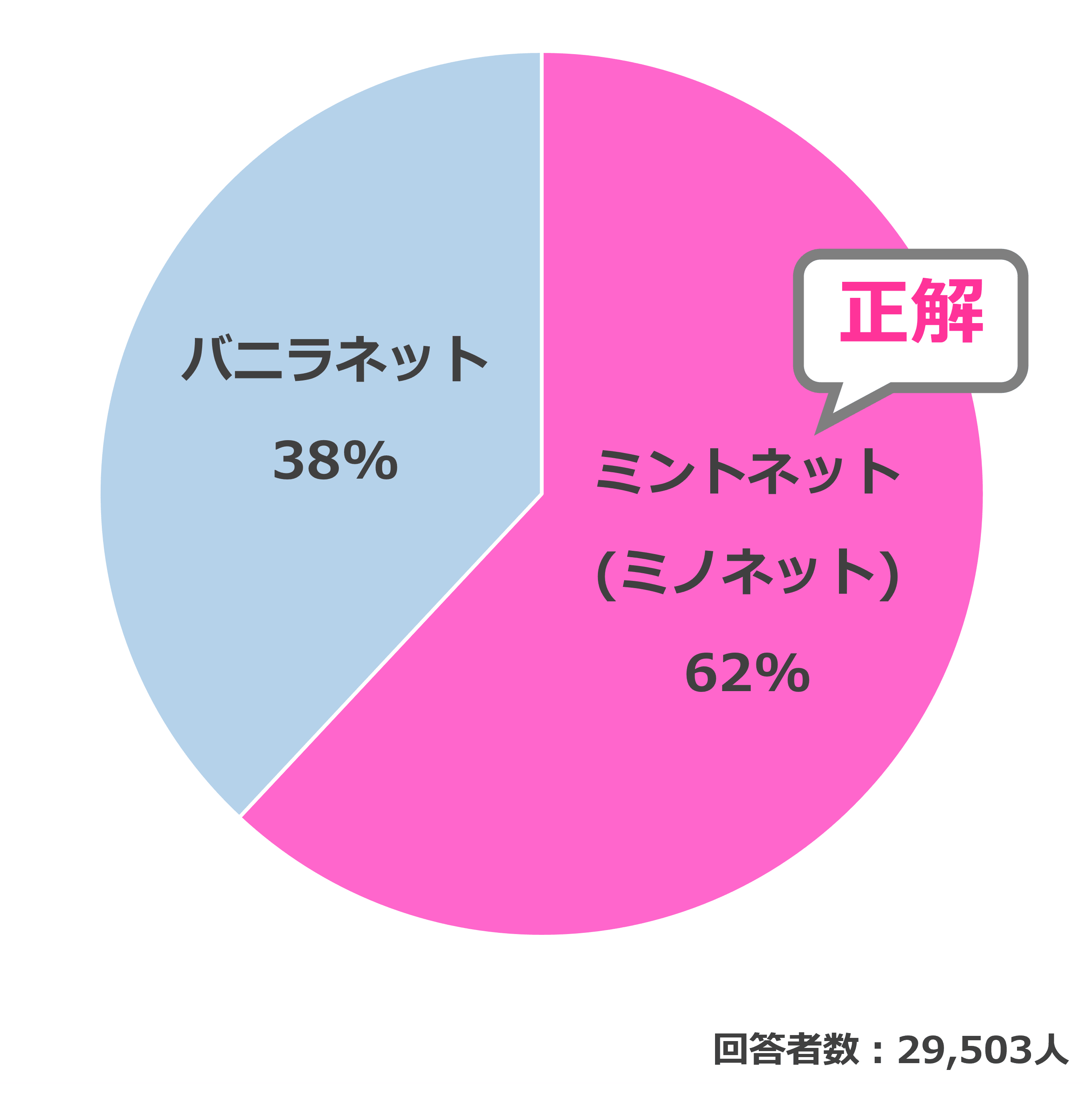 結果