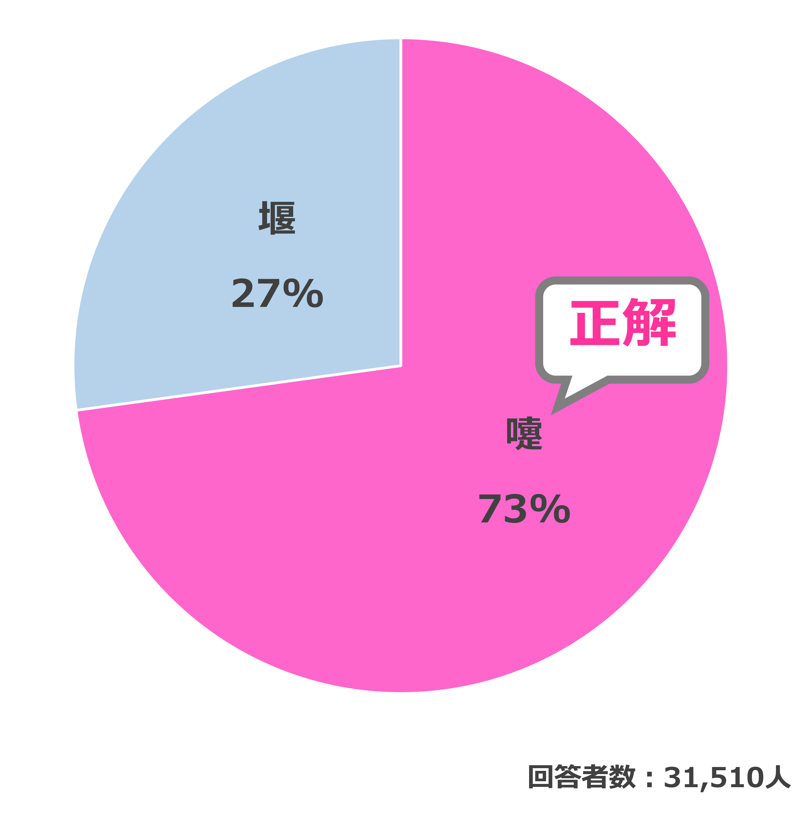 結果