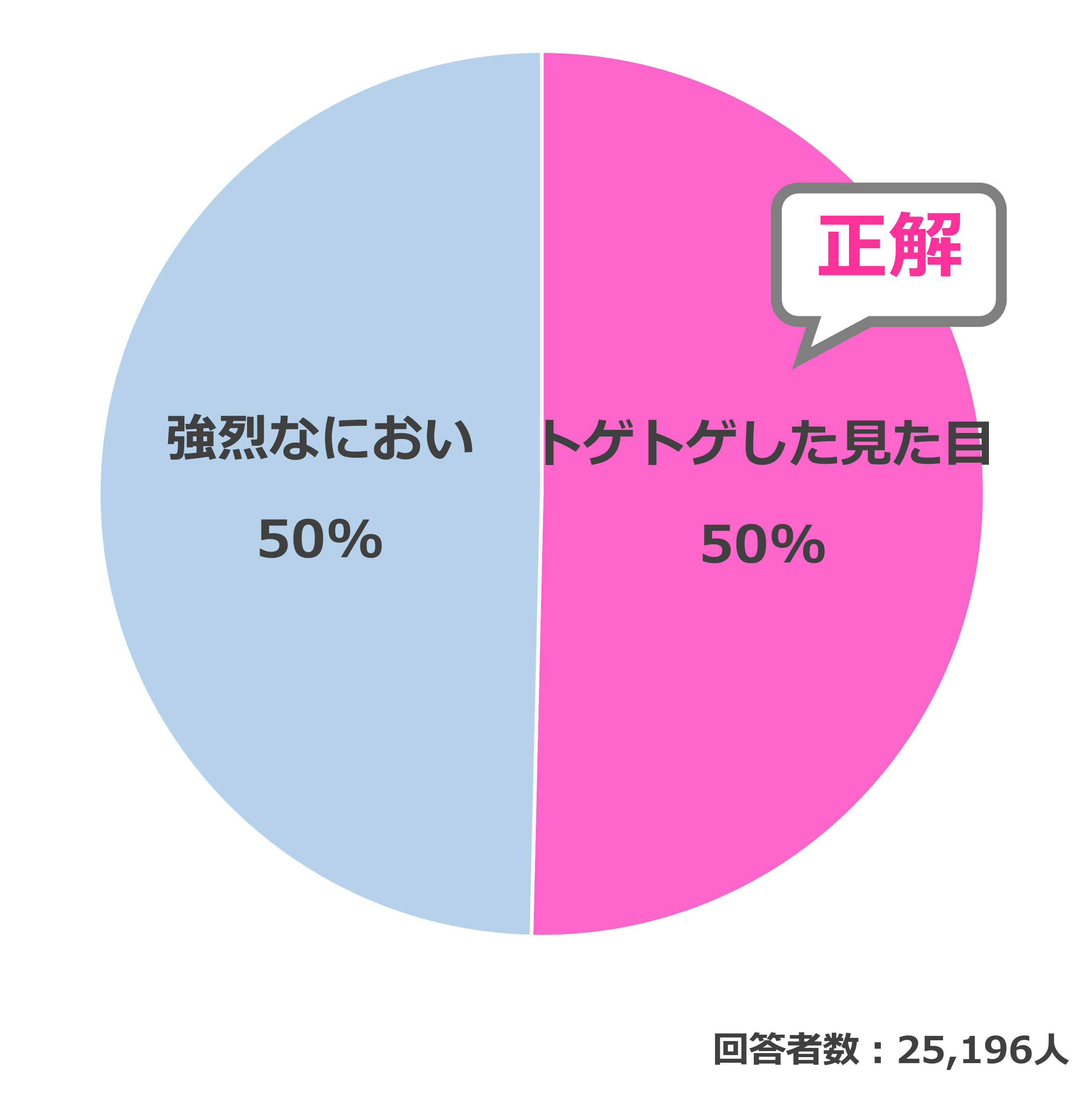 結果