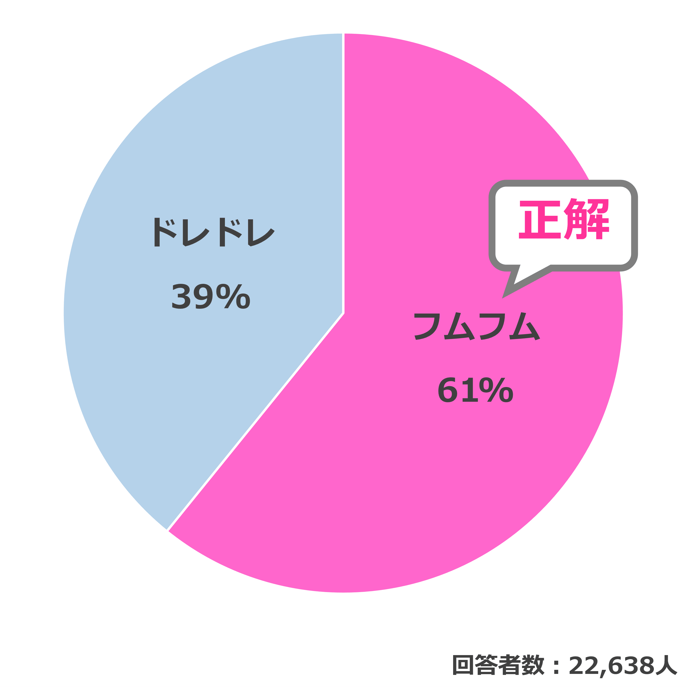 結果