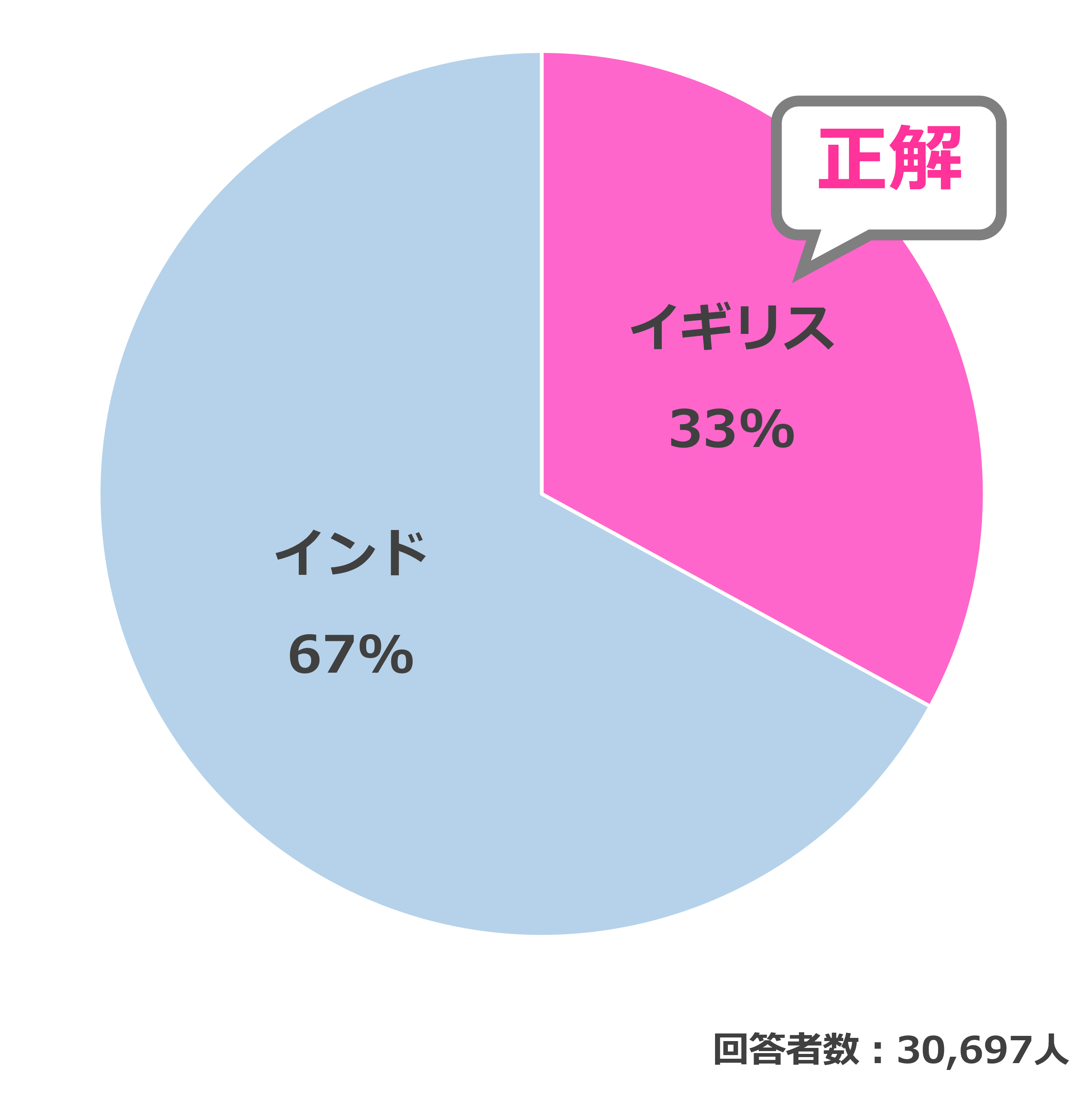 結果